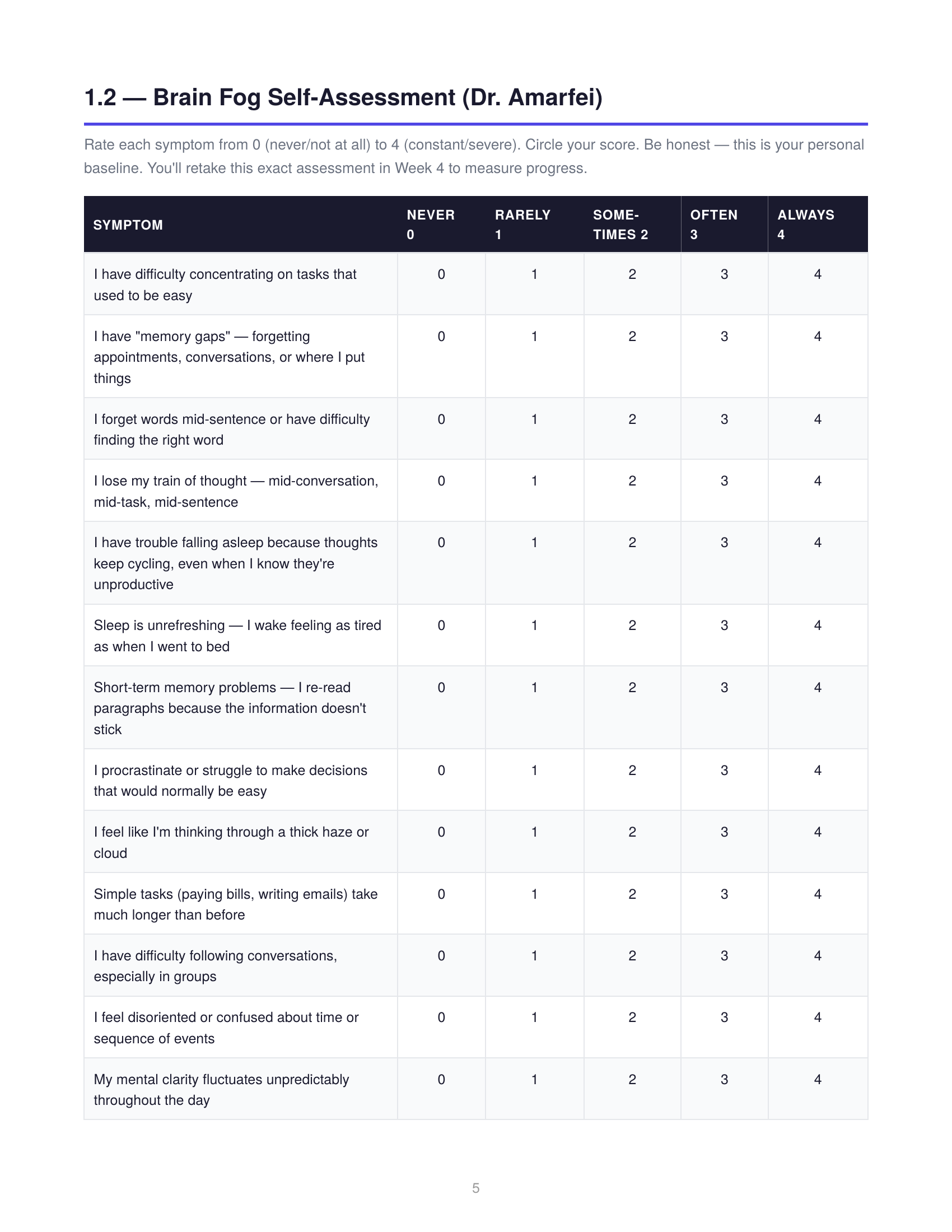 The Brain Fog Investigation Bundle